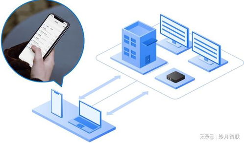 無需布線 秒級預(yù)警 主動防御 物聯(lián)網(wǎng)流量卡正在重塑安全防線