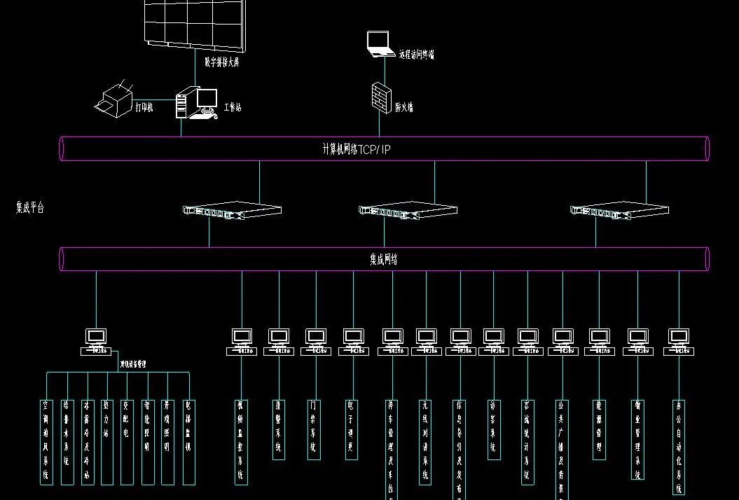 網絡系統安裝與集成 60張CAD弱電系統安裝大樣圖全解析