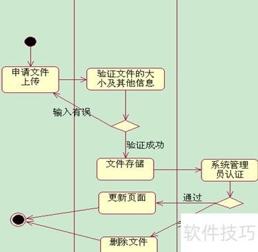 UML在網絡教學系統建模與網絡系統安裝集成中的應用研究